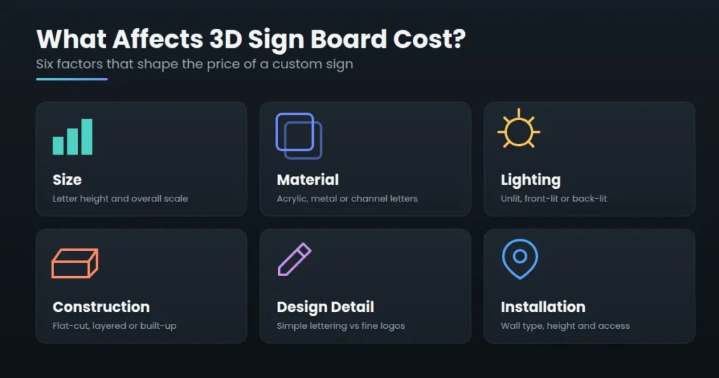 How Much Does a 3D Sign Board Cost? Key Pricing Factors Explained
