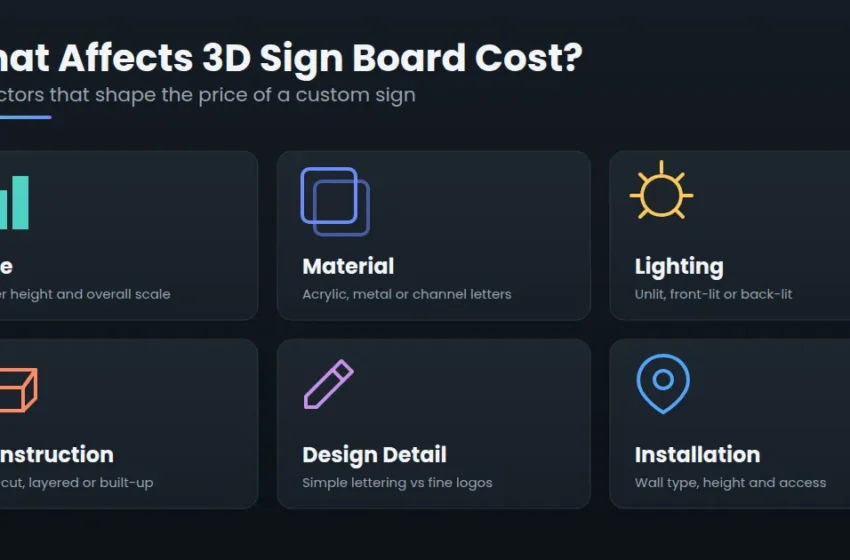 How Much Does a 3D Sign Board Cost? Key Pricing Factors Explained