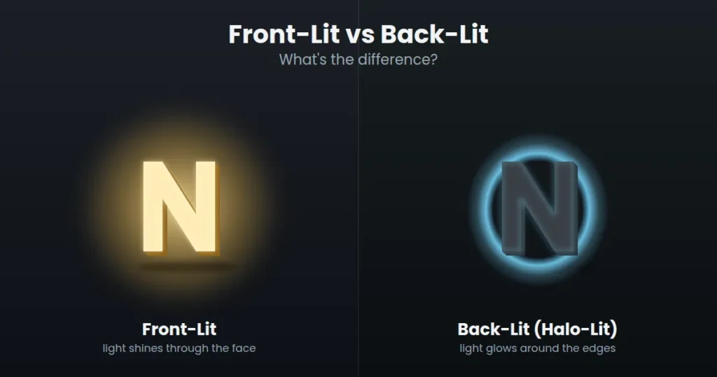 Front-Lit vs Back-Lit 3D Sign Boards: What’s the Difference?
