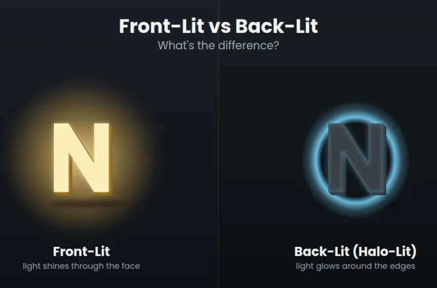 Front-Lit vs Back-Lit 3D Sign Boards: What’s the Difference?