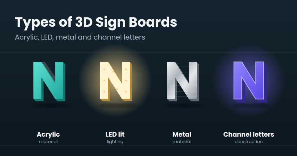 Types of 3D Sign Boards: Acrylic, LED, Metal & Channel Letters